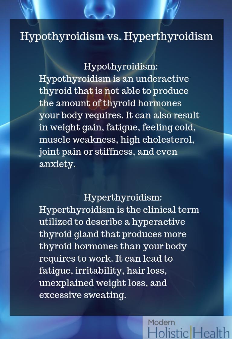 Holistic Approaches For Thyroid | Modern Holistic Health