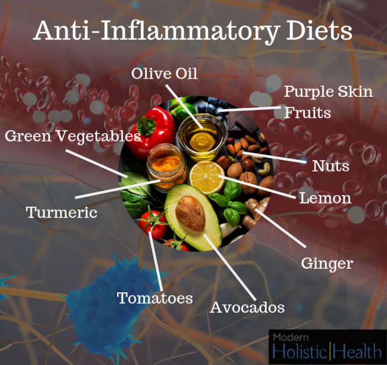 Top 8 Anti Inflammatory Foods Modern Holistic Health