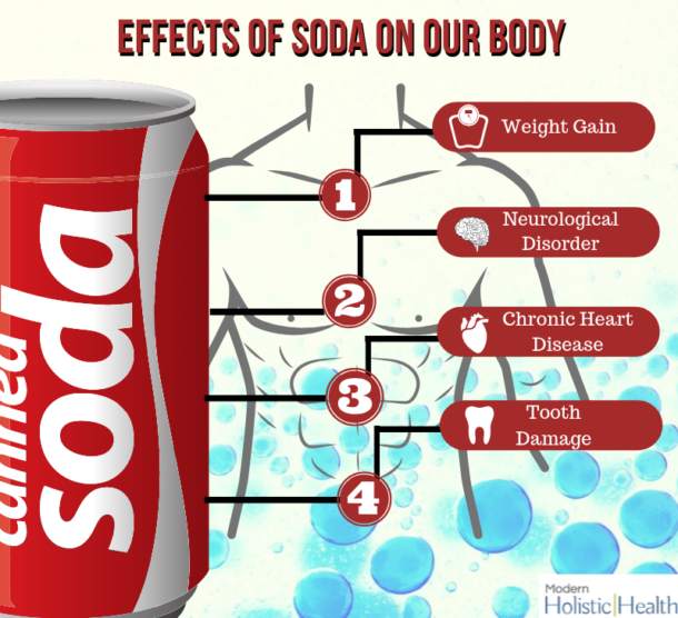 what-soda-does-to-your-body-modern-holistic-health