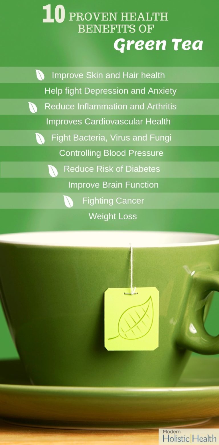 10 Proven Health Benefits of Green Tea | Modern Holistic Health