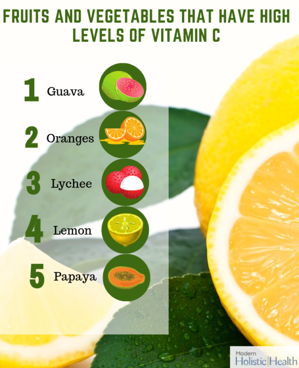 Vitamin C deficiency in the body Signs and Causes