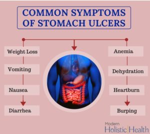 Best Natural Solutions for Stomach Ulcers | Modern Holistic Health