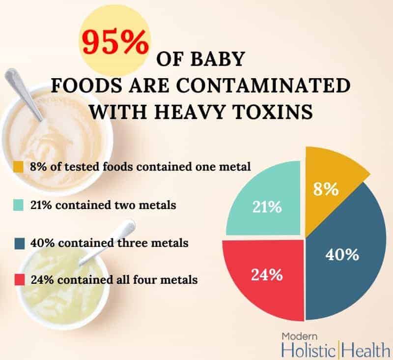 Your Baby Food Might be Contaminated by Heavy Metal Toxins!