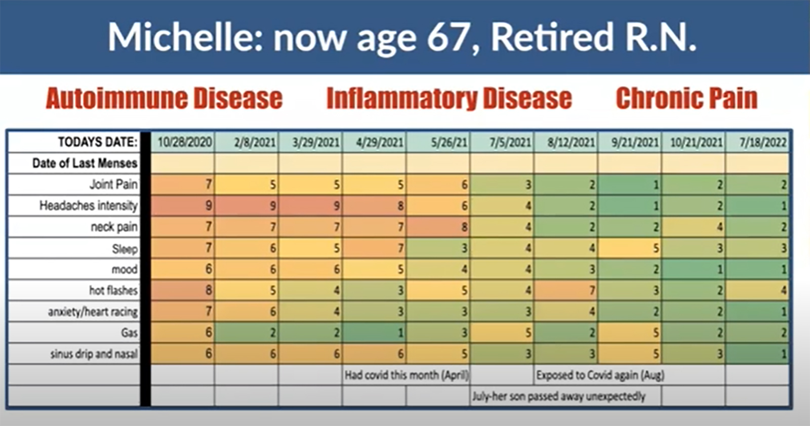 When Multiple Root Causes Destroy Your Health: How Michelle Reversed a ...